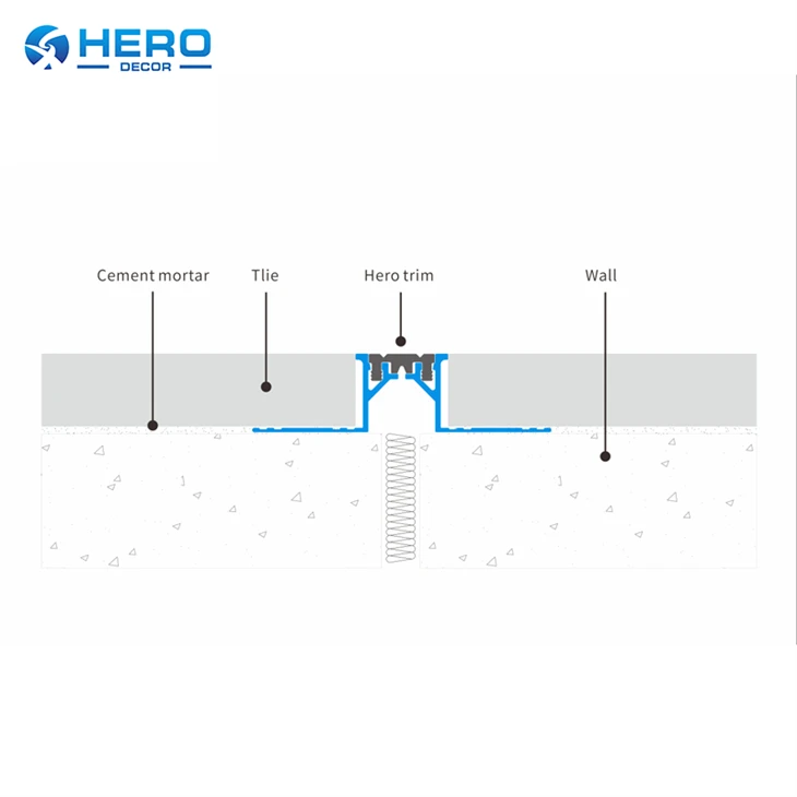 HERO-HM-MJ-008 Expansion Joint Movement Joint high quality